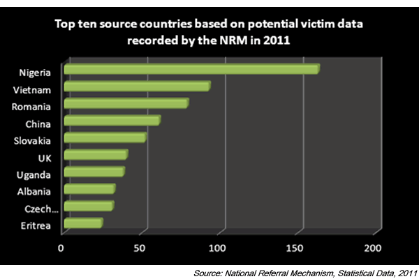 Human-trafficking-top-ten-source-countries-based-on-potential-victim-data