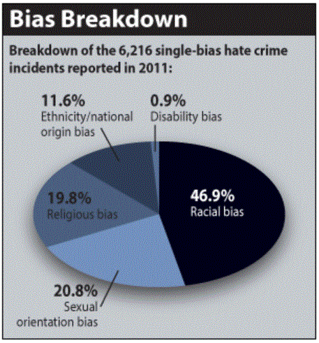 bias-us