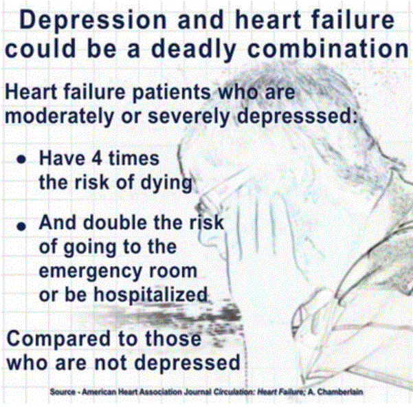 heart-depress