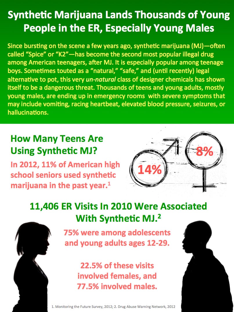 infographic_synthetic_marijuana_0