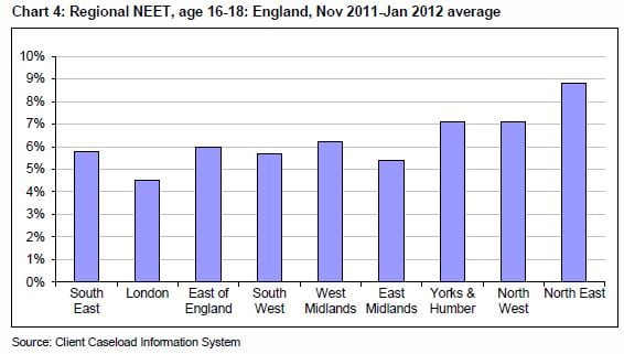 neet-uk11-12