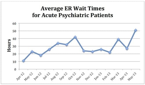 ED-Wait-Time-Graph