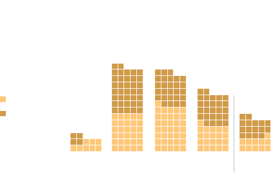 childgundeath-web-chart