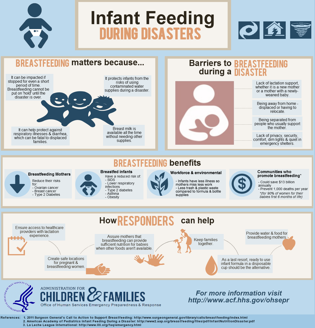 infant_feeding_edits