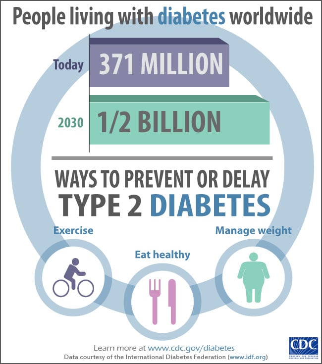 diabetes_lg111413