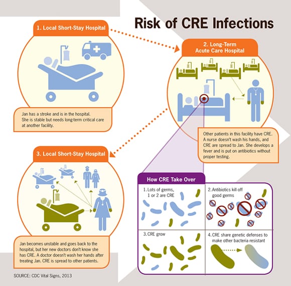 cre_infections_inforgraphic_580px