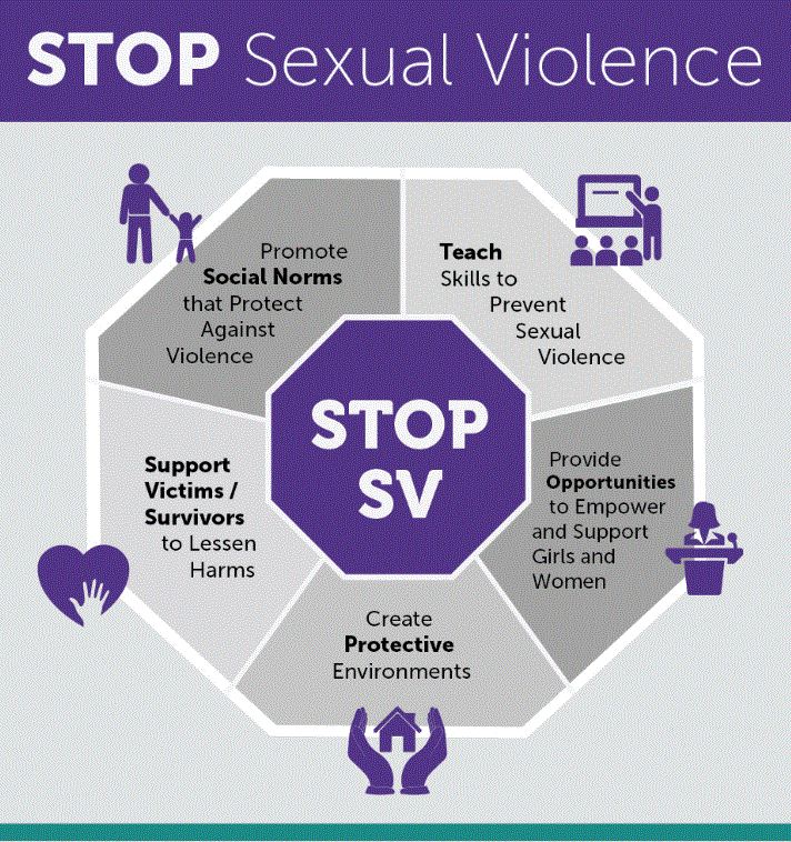 Sexual Violence Prevention Information For Practice 