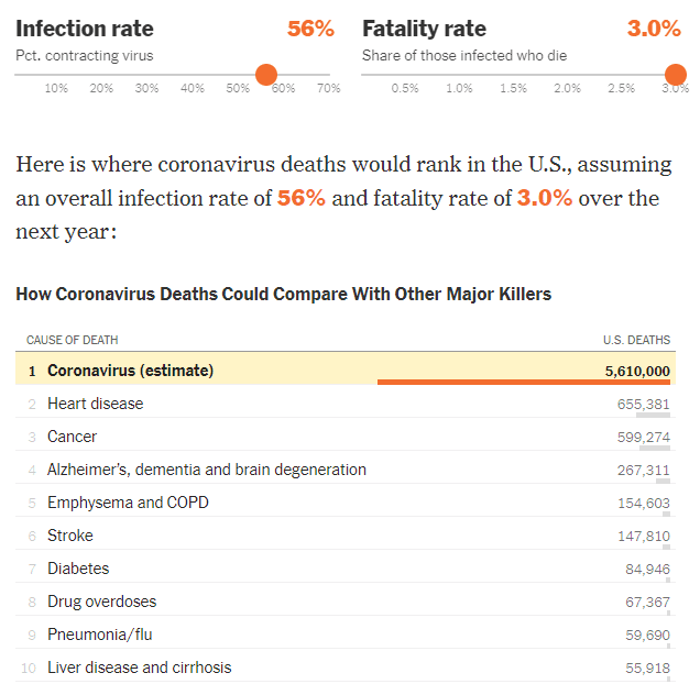 NYT | CDC