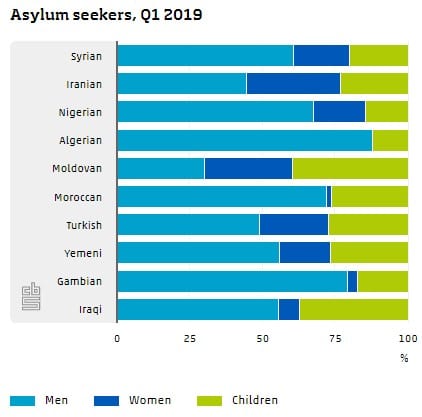 Statistics Netherlands | Dutch Immigration and Naturalisation Service