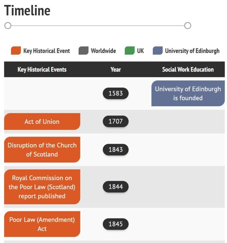 history of social work in uk essay pdf