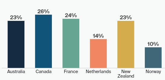 making-it-easy-to-get-mental-health-care-examples-from-abroad