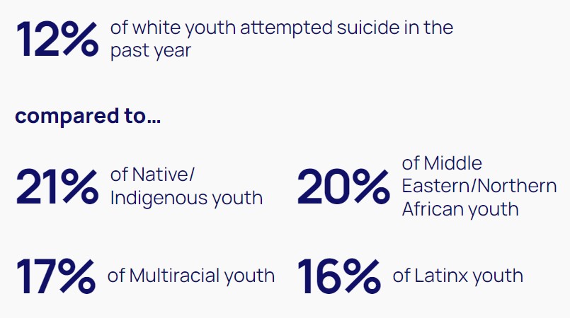 2022 National Survey On Lgbtq Youth Mental Health 2 Information For Practice