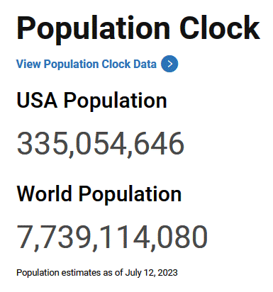 LIVE : Population Count 2023