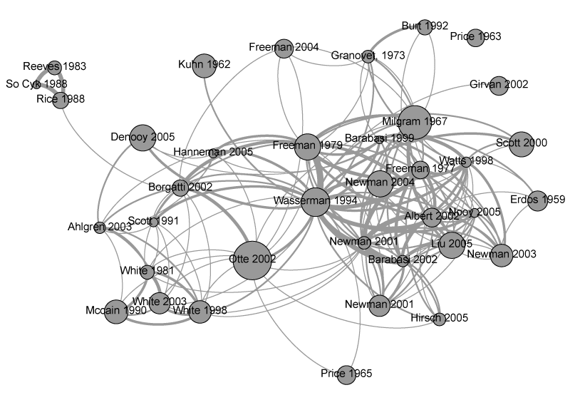 Сетевой анализ. The semantic web explained.