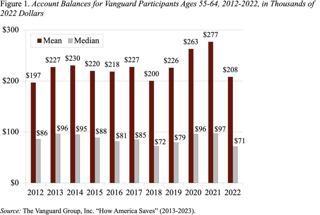 Figure-1_Vanguard-reports-for-balances-2048x1375-1