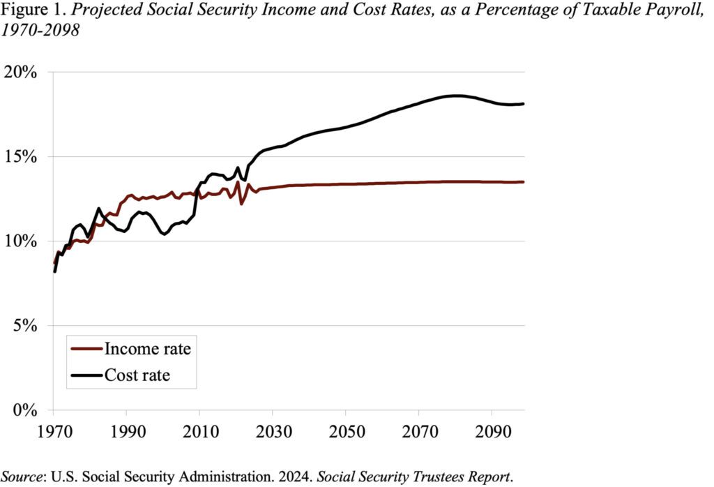 Figure-1_Taxation-of-benefits-2048x1395-1