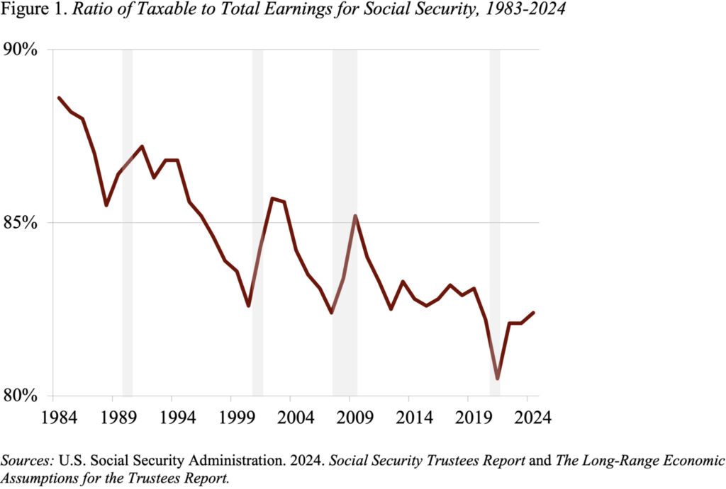 Figure-1_wage-base-2048x1381-1