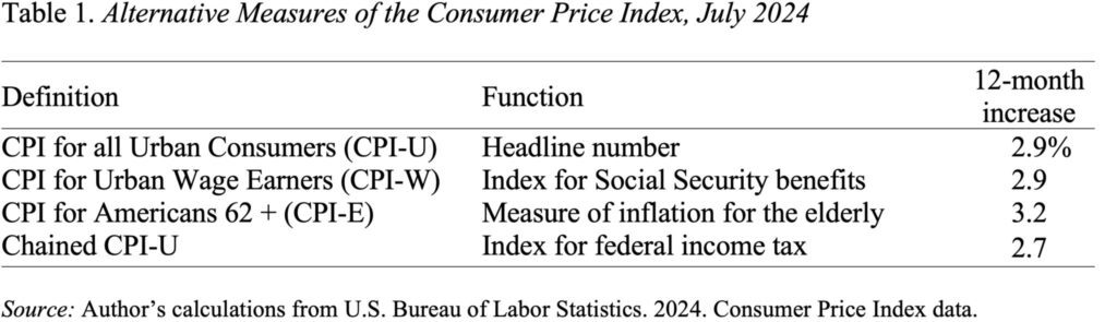 Table-1_Prices-indices-2048x590-1