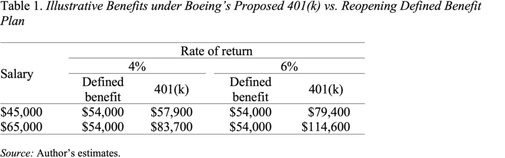 Table-1_Boeing-2048x644-1